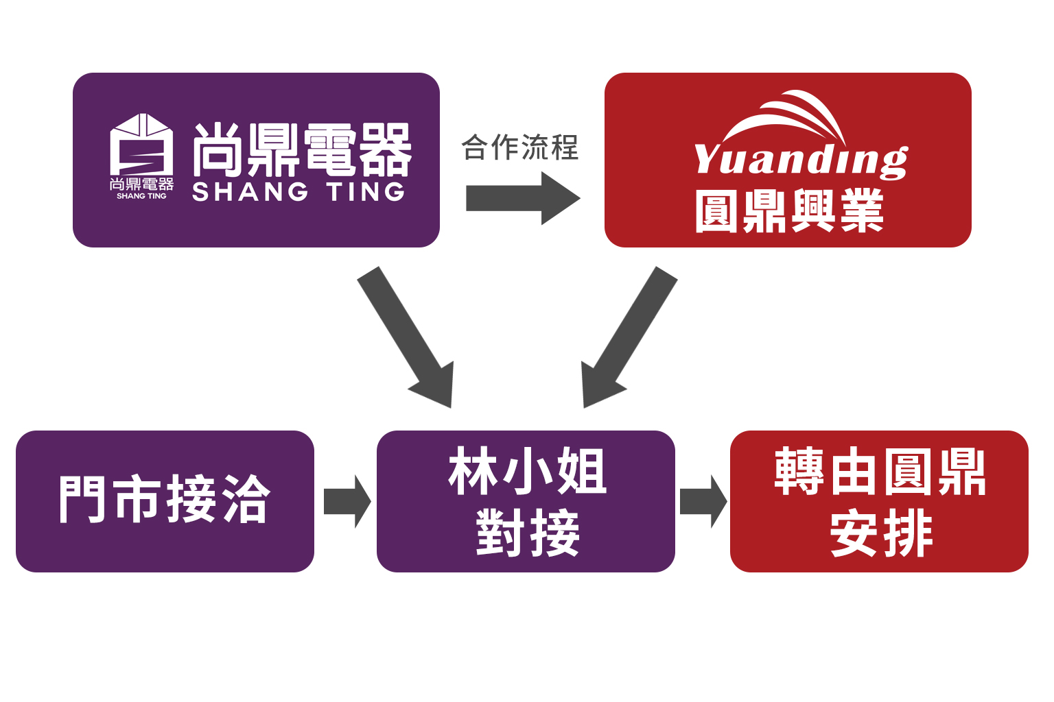 765408 拷貝